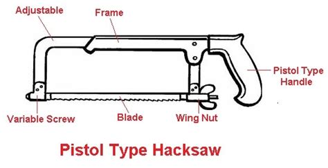 6 Different Types of Hacksaw Frame & Hacksaw Blades [with PDF]