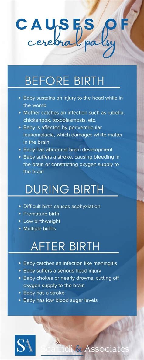 Scaffidi-Causes-of-Cerebral-Palsy-Infographic-for-Site-Blog - Scaffidi ...