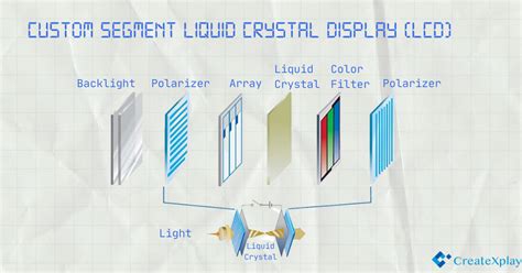 Applications Of Liquid Crystal Display In Past, Present, And Future ...