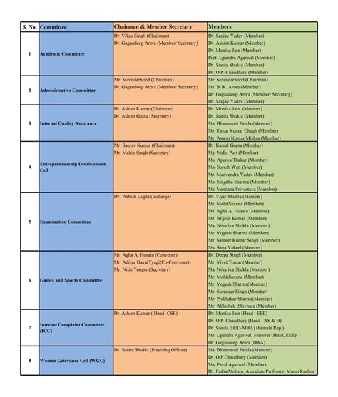 Departmental Committees at ITS Engineering College