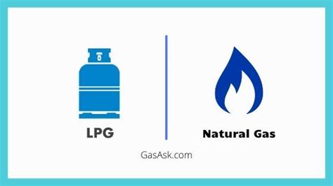 Comparison Between LPG and Natural Gas– LPG vs Natural Gas | Gas, Energy sector, Nature