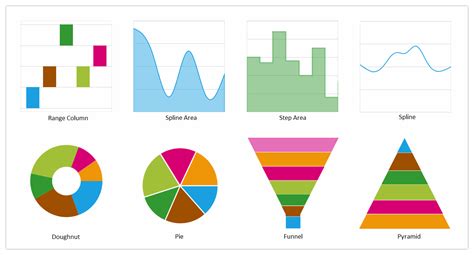 Different Graph Types Chart