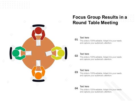 Focus Group Results In A Round Table Meeting | PowerPoint Templates ...