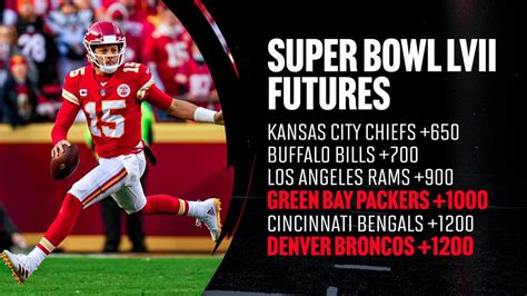 Updated Super Bowl LVII Futures Odds - Sports Illustrated