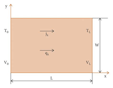 Model geometry and boundary conditions [90]. | Download Scientific Diagram