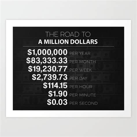 The Road To A Million Dollars Motivational Money Artwork Art Print by ...