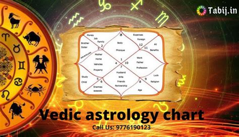 Learn about Vedic astrology chart with your birth chart