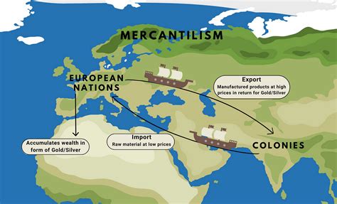 Mercantilism 101: A Beginner’s Guide to the Economic Theory that Shaped Global Trade | by ...