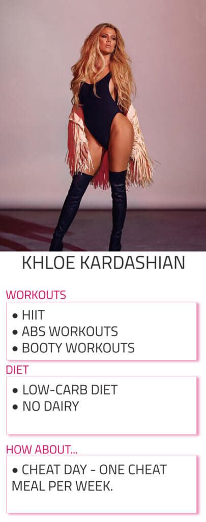 Khloe Kardashian Diet and Workout Routine - Rachael Attard