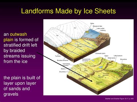 PPT - Glacial Landforms and the Ice Age PowerPoint Presentation, free download - ID:4515317