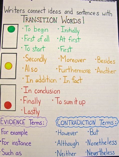 Transition Words Worksheet - Wendelina