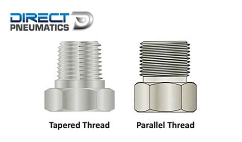 Types Of Pipe Threads NPT, IPT, Compression-Thread, 54% OFF