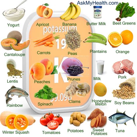 list potassium rich foods chart - Google Search | Benefits of organic ...