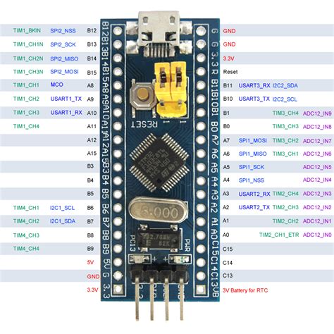 Cross!talk: stm32f103c8 adc example _001