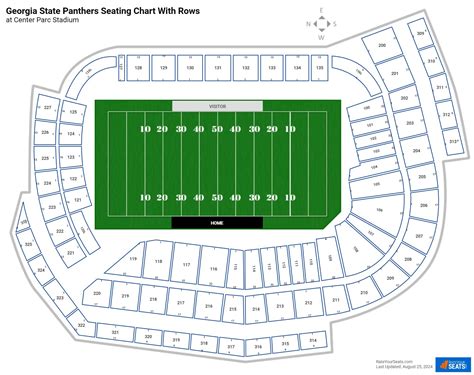 Georgia State Stadium Seating Charts - RateYourSeats.com