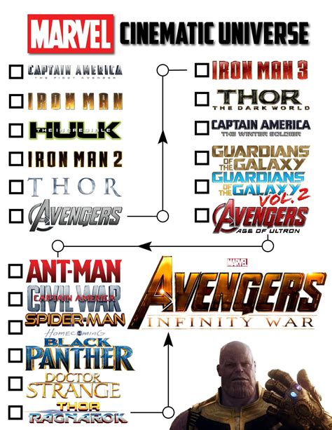 My friends and I have been watching the entire MCU in Chronological ...