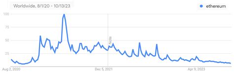 Ethereum price drops to a 7-month low as data points to more downside