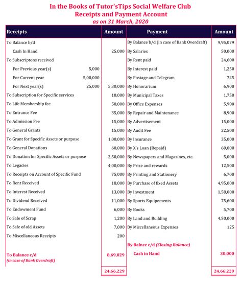 Receipt And Payment Account Meaning Definition Exampl - vrogue.co