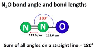 N2O lewis structure, molecular geometry, bond angle, hybridization