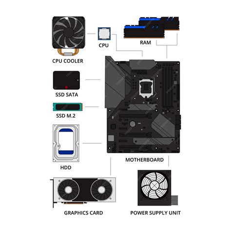 Premium Vector | Pc build components infographic collection set. how to ...