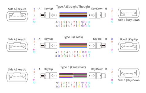 To Choose MTP/MPO Cabling--3Coptics