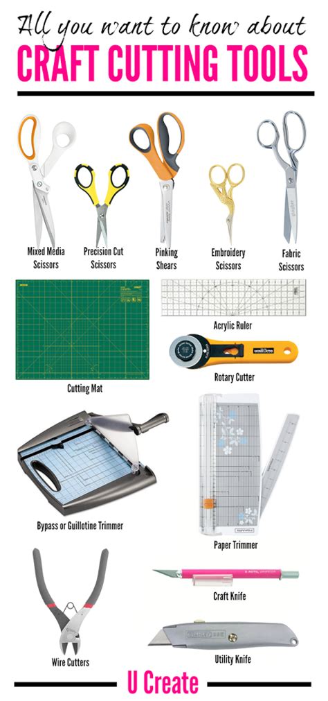 Cutting Tools for Crafters Guide