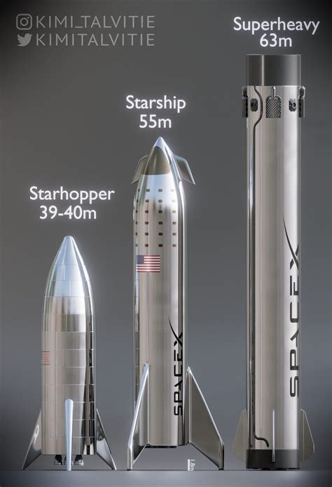 Pin by Amanda Bushor on Professional | Spacex starship, Spacex, Space shuttle