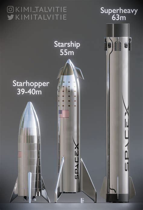 Pin by J B on SpaceX | Spacex starship, Spacex, Space shuttle