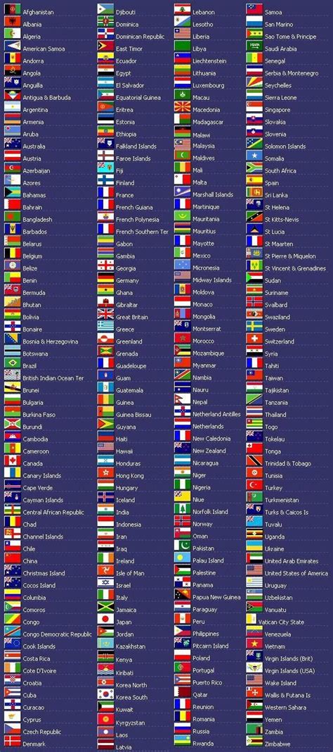 Pin by WOJTEK Lew on English | Flags of the world, World country flags, International flags