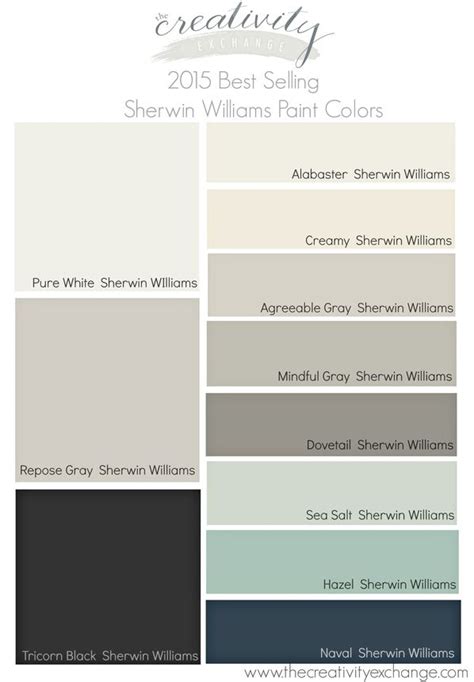 2015 Best Selling and Most Popular Sherwin Williams Paint Colors - Interiors By Color