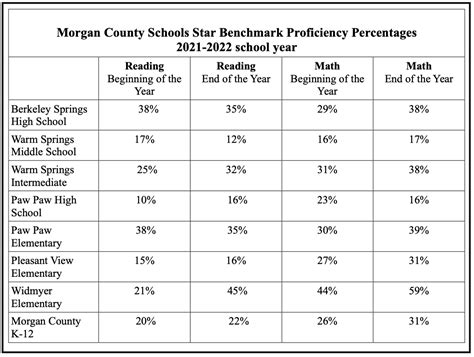 School officials question testing platform as Star test results show ...