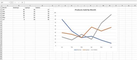 How to Make and Format a Line Graph in Excel