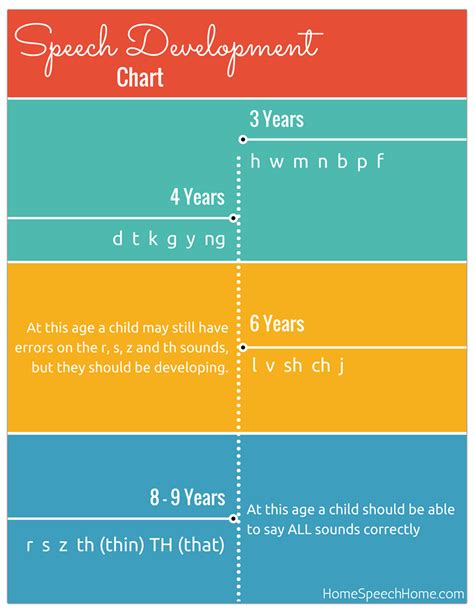 Speech Development In Children, When Should You Be Concerned?