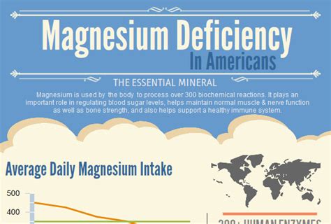 Hypermagnesemia Symptoms - HRF