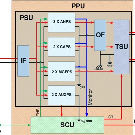 Typical Electric Propulsion System (EPS) architecture. | Download ...