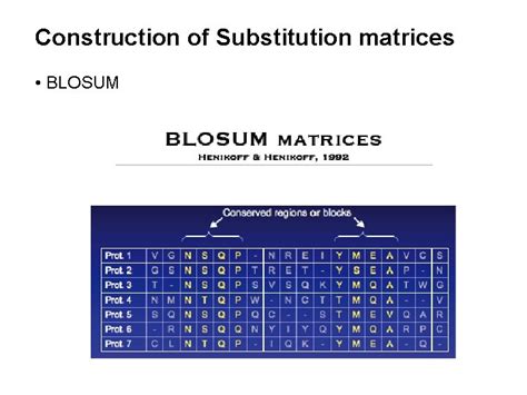 Construction of Substitution matrices BLOSUM BLOCKS SUBSTITUTION MATRIX