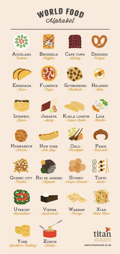 Alphabetical List Of Food Items