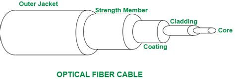 Difference between Twisted Pair Cable and Optical Fiber Cable ...