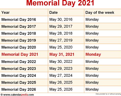 When is Memorial Day 2025?