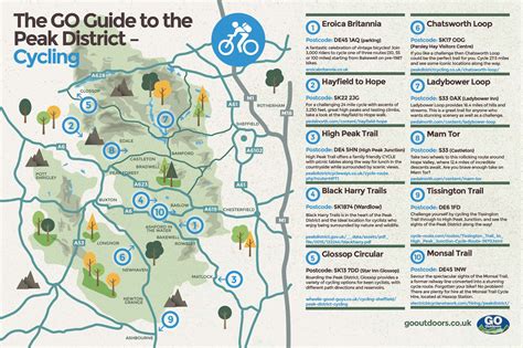 Cycle Route Near Me - eBikeAI