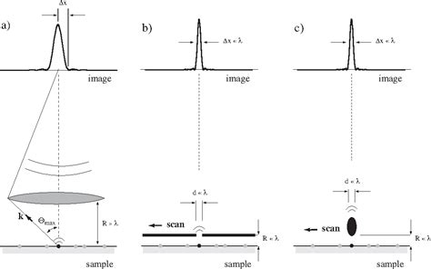 [PDF] The History of Near-field Optics 1 | Semantic Scholar