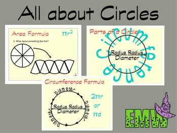 $3 - Circle Charts: Parts of a circle, circumference formula, and why ...