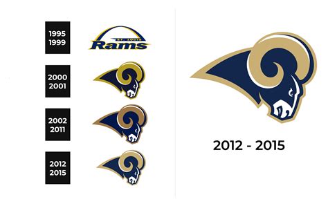 St. Louis Rams Logo and sign, new logo meaning and history, PNG, SVG