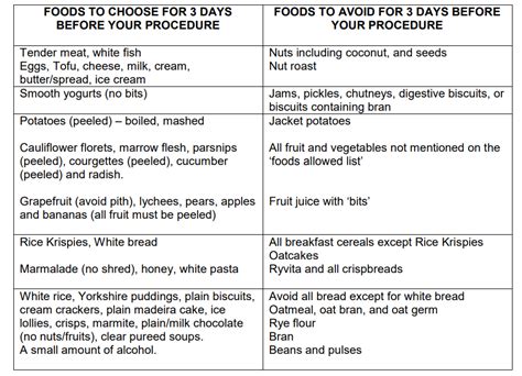 Nhs Colonoscopy Diet Sheet