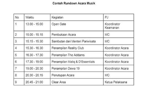 9 Contoh Rundown Acara dan Cara Membuatnya