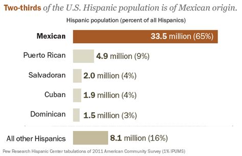 | Pew Research Center