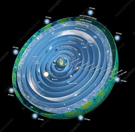 Observable Universe, illustration - Stock Image - C023/2912 - Science Photo Library