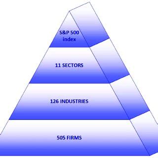 Overview of the S&P 500 index, sectors, and industries. Overview of the ...