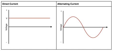 What is Alternating Current? - Circuit Basics