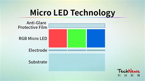 MICRO LED TECHNOLOGY